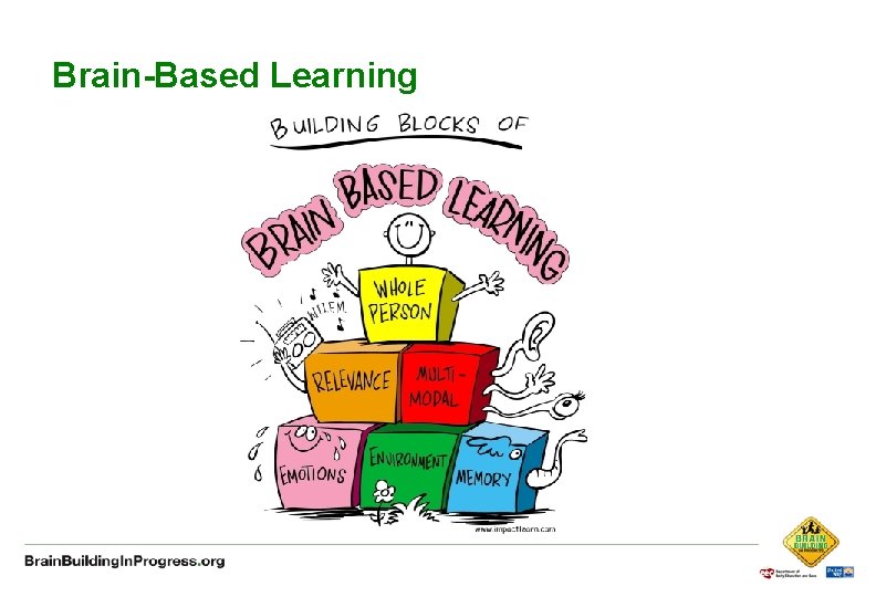 Brain-Based Learning 