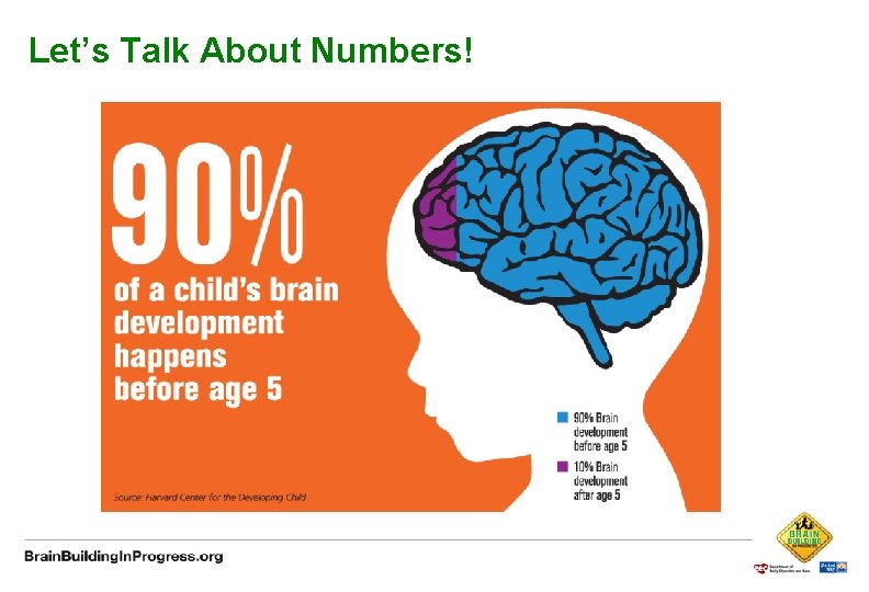 Let’s Talk About Numbers! 