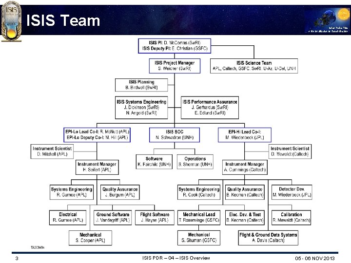 ISIS Team 3 Solar Probe Plus A NASA Mission to Touch the Sun ISIS