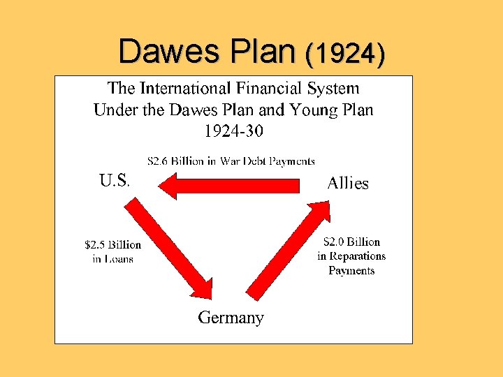 Dawes Plan (1924) 