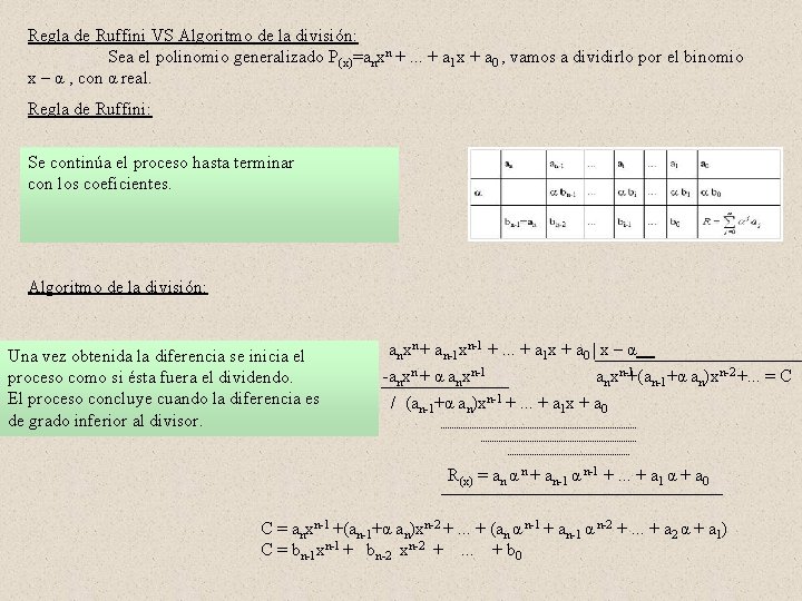 Regla de Ruffini VS Algoritmo de la división: Sea el polinomio generalizado P(x)=anxn +.