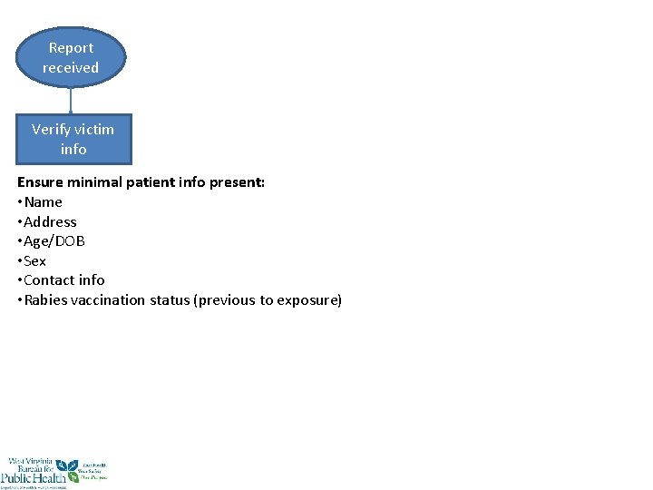 Report received Verify victim info Ensure minimal patient info present: • Name • Address