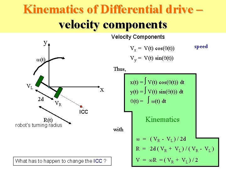 Kinematics of Differential drive – velocity components Velocity Components y Vx = V(t) cos(q(t))