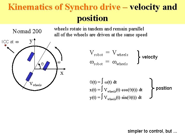 Kinematics of Synchro drive – velocity and position Nomad 200 ICC at y q