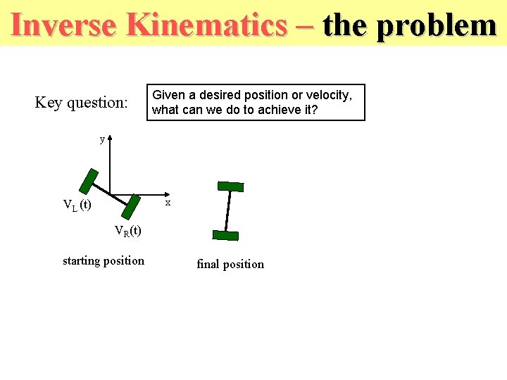 Inverse Kinematics – the problem Key question: Given a desired position or velocity, what