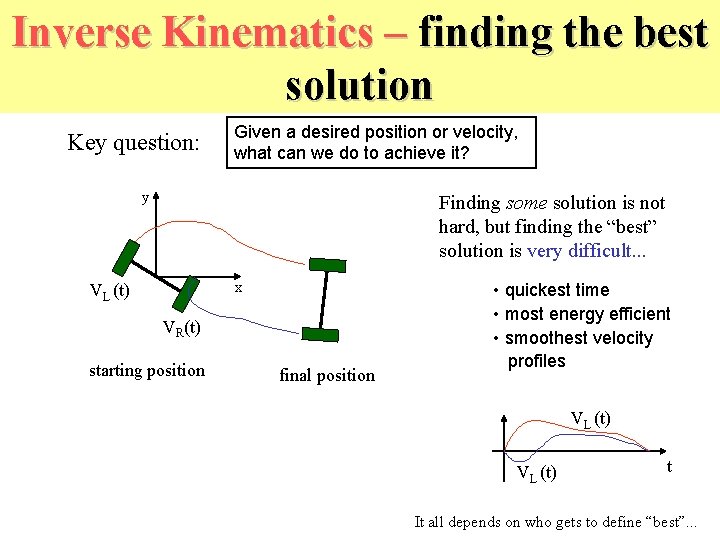 Inverse Kinematics – finding the best solution Key question: Given a desired position or
