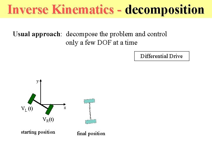 Inverse Kinematics - decomposition Usual approach: decompose the problem and control only a few