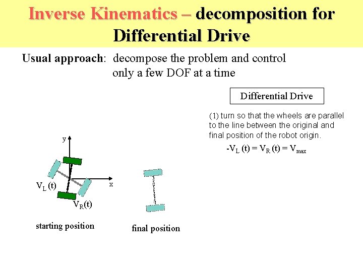 Inverse Kinematics – decomposition for Differential Drive Usual approach: decompose the problem and control