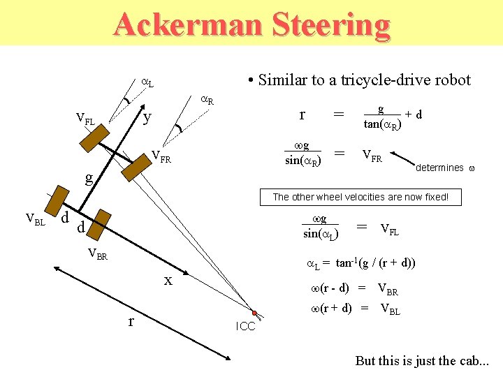 Ackerman Steering • Similar to a tricycle-drive robot a. L a. R y VFL