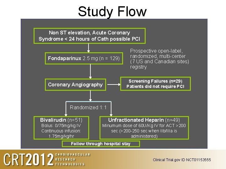Study Flow Non ST elevation, Acute Coronary Syndrome < 24 hours of Cath possible