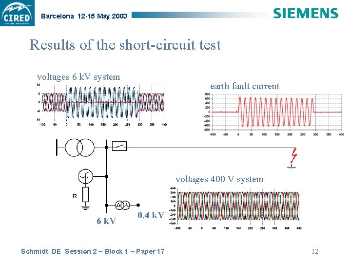 Barcelona 12 -15 May 2003 Results of the short-circuit test voltages 6 k. V