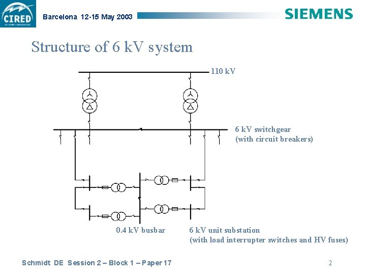 Barcelona 12 -15 May 2003 Structure of 6 k. V system 110 k. V