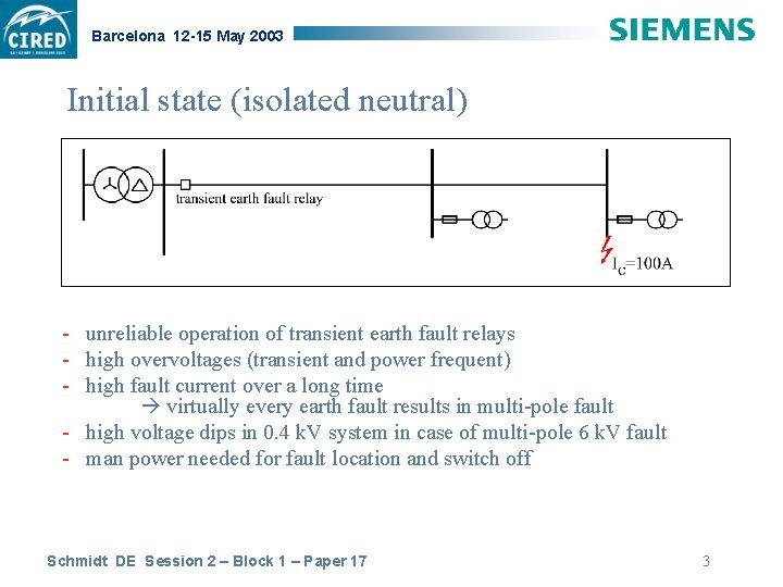 Barcelona 12 -15 May 2003 Initial state (isolated neutral) - unreliable operation of transient