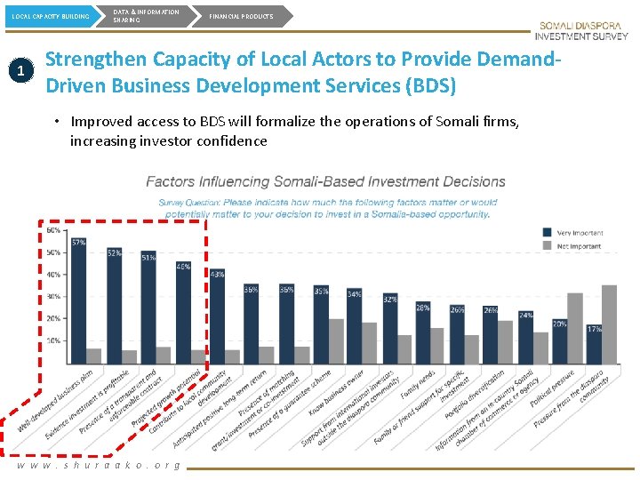 LOCAL CAPACITY BUILDING 1 DATA & INFORMATION SHARING FINANCIAL PRODUCTS Strengthen Capacity of Local