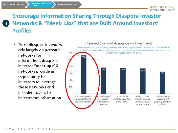 LOCAL CAPACITY BUILDING 4 DATA & INFORMATION SHARING FINANCIAL PRODUCTS Encourage Information Sharing Through