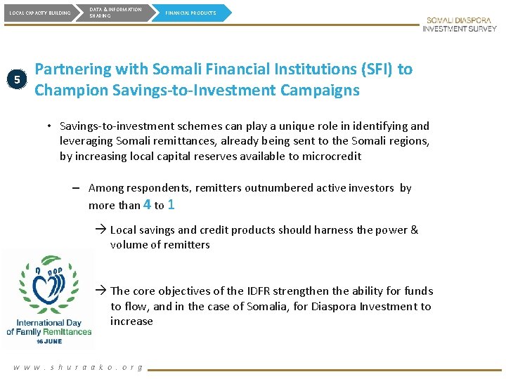 LOCAL CAPACITY BUILDING 5 DATA & INFORMATION SHARING FINANCIAL PRODUCTS Partnering with Somali Financial