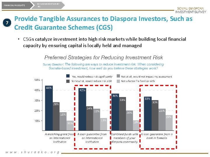 FINANCIAL PRODUCTS 7 RECOMMENDATION #7 -#8 Provide Tangible Assurances to Diaspora Investors, Such as
