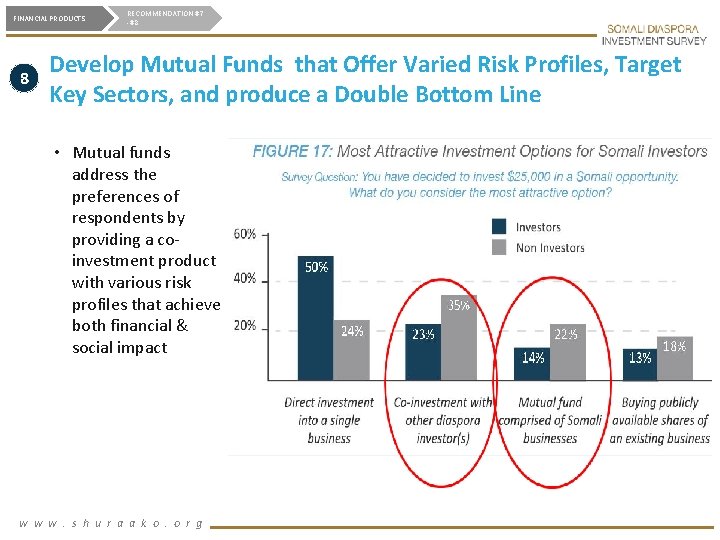 FINANCIAL PRODUCTS 8 RECOMMENDATION #7 -#8 Develop Mutual Funds that Offer Varied Risk Profiles,