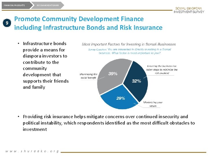 FINANCIAL PRODUCTS 9 RECOMMENDATION #9 Promote Community Development Finance including Infrastructure Bonds and Risk