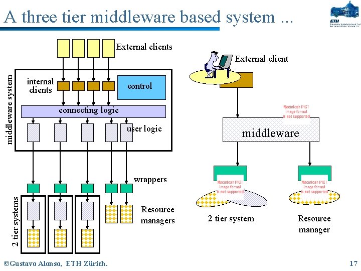 A three tier middleware based system. . . External clients middleware system External client