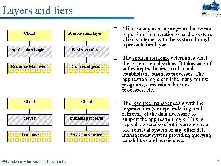 Layers and tiers Client Application Logic Resource Manager Presentation layer Client is any user