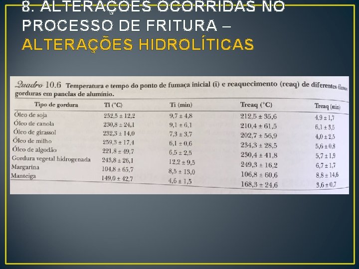 8. ALTERAÇÕES OCORRIDAS NO PROCESSO DE FRITURA – ALTERAÇÕES HIDROLÍTICAS 