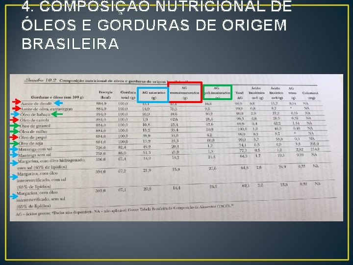 4. COMPOSIÇÃO NUTRICIONAL DE ÓLEOS E GORDURAS DE ORIGEM BRASILEIRA 