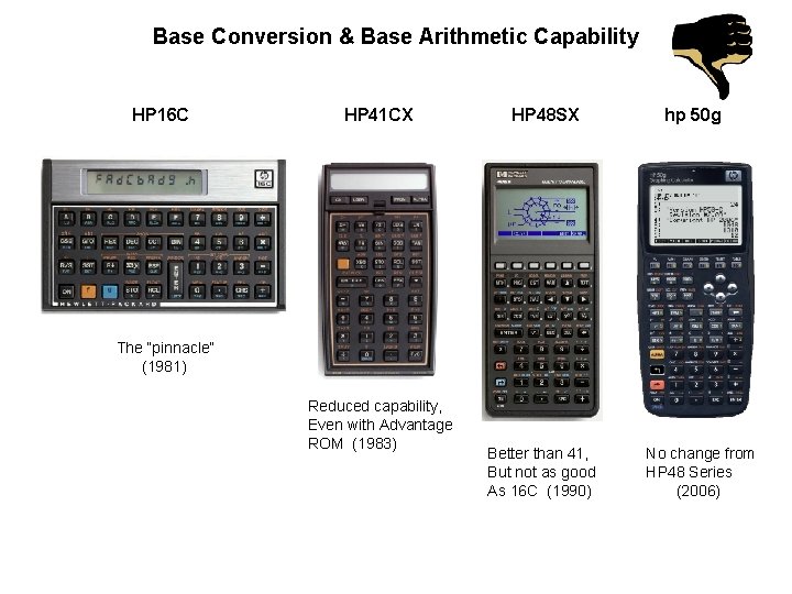 Base Conversion & Base Arithmetic Capability HP 16 C HP 41 CX HP 48