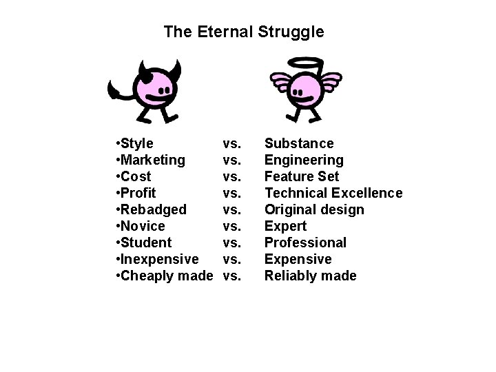 The Eternal Struggle • Style • Marketing • Cost • Profit • Rebadged •