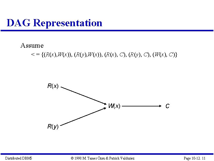 DAG Representation Assume < = {(R(x), W(x)), (R(y), W(x)), (R(x), C), (R(y), C), (W(x),