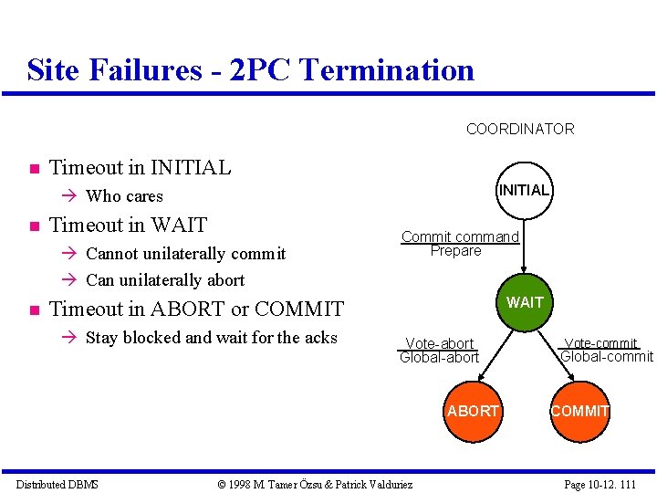 Site Failures - 2 PC Termination COORDINATOR Timeout in INITIAL Who cares Timeout in
