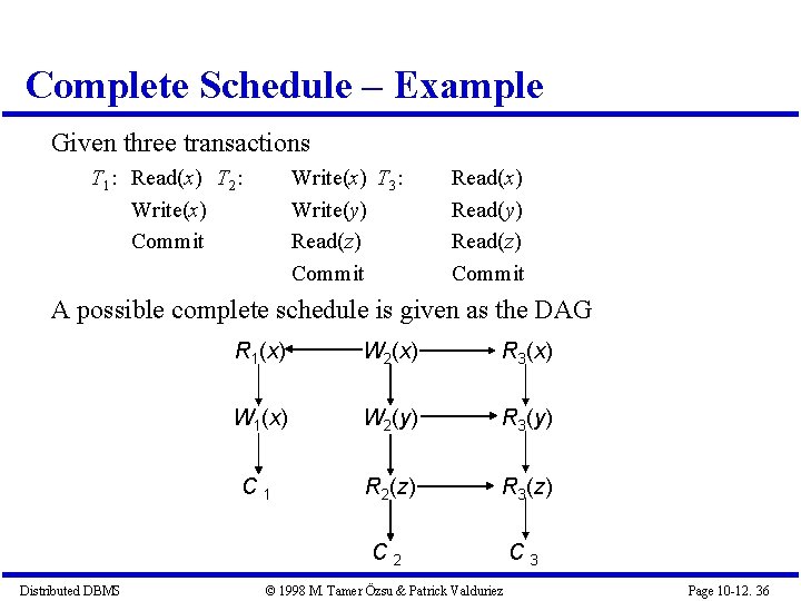 Complete Schedule – Example Given three transactions T 1: Read(x) T 2: Write(x) Commit