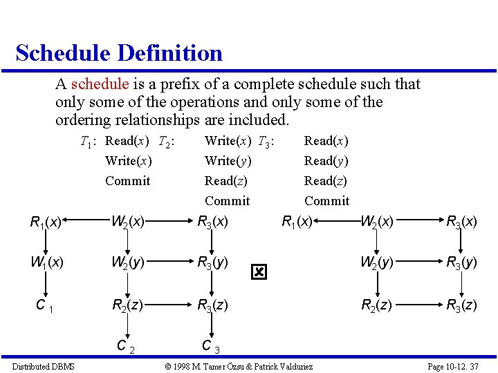 Schedule Definition A schedule is a prefix of a complete schedule such that only