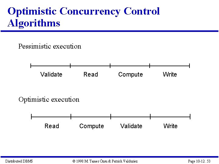 Optimistic Concurrency Control Algorithms Pessimistic execution Validate Read Compute Write Compute Validate Write Optimistic
