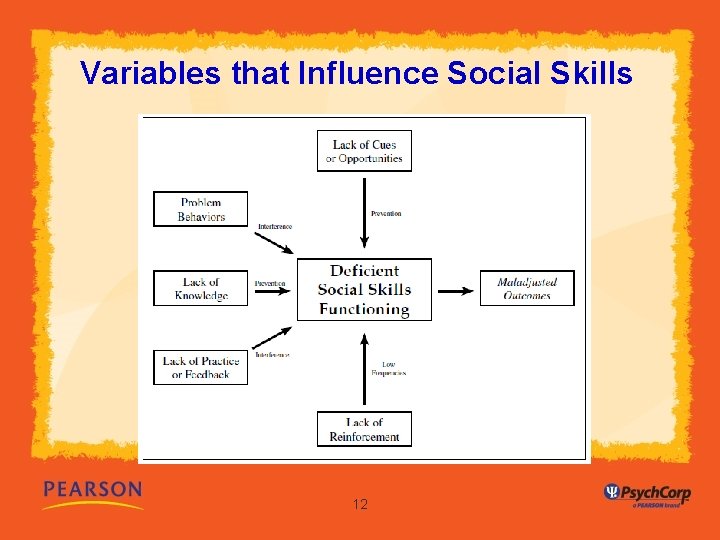 Variables that Influence Social Skills 12 