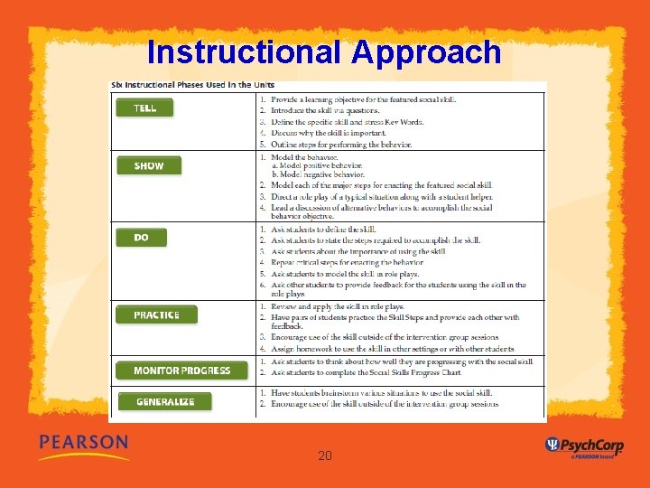 Instructional Approach 20 