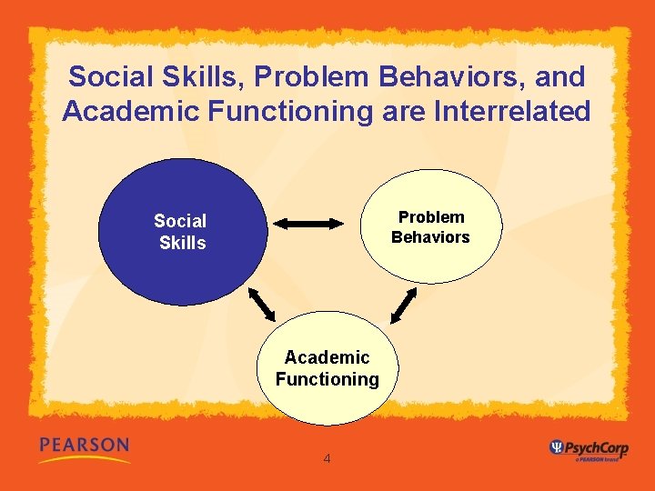 Social Skills, Problem Behaviors, and Academic Functioning are Interrelated Problem Behaviors Social Skills Academic