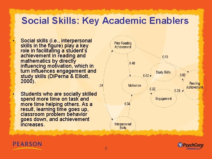 Social Skills: Key Academic Enablers • Social skills (i. e. , interpersonal skills in