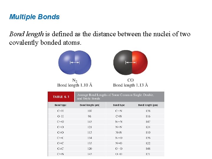 Multiple Bonds Bond length is defined as the distance between the nuclei of two