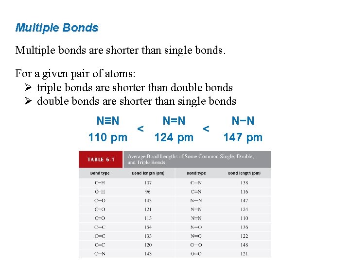 Multiple Bonds Multiple bonds are shorter than single bonds. For a given pair of