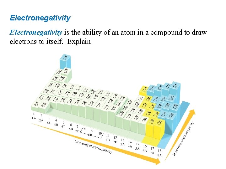 Electronegativity is the ability of an atom in a compound to draw electrons to