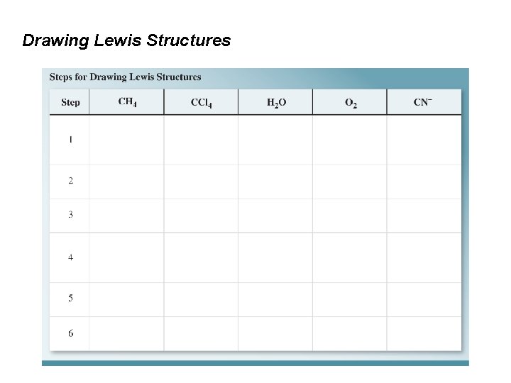 Drawing Lewis Structures 