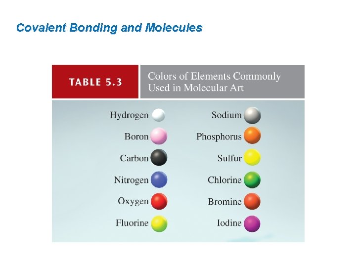 Covalent Bonding and Molecules 