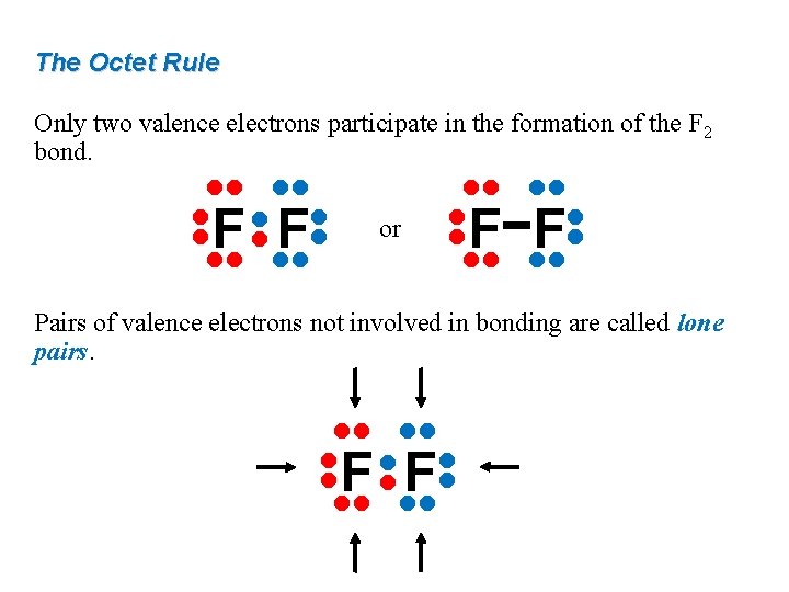 The Octet Rule Only two valence electrons participate in the formation of the F