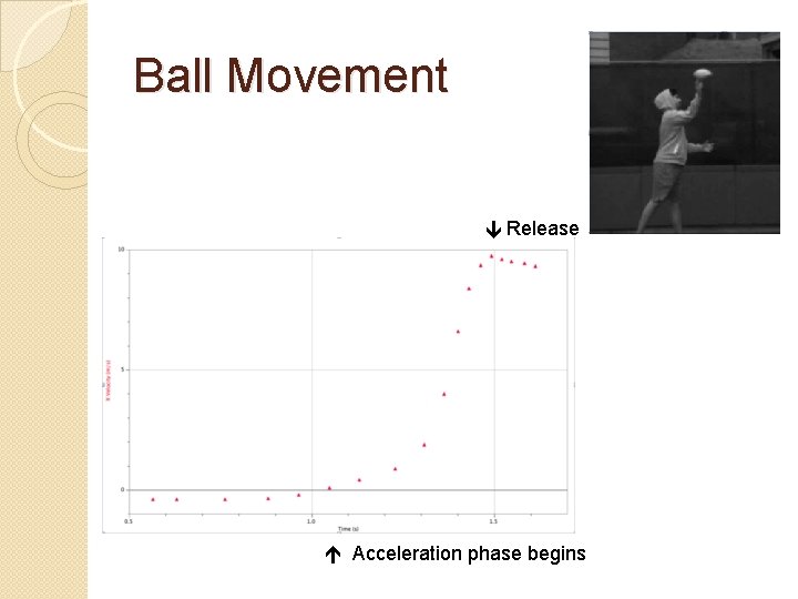 Ball Movement Release Acceleration phase begins 