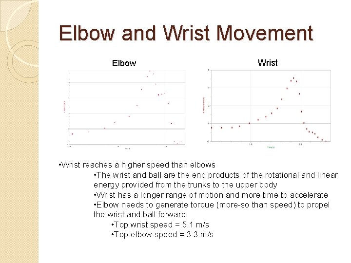 Elbow and Wrist Movement Elbow Wrist • Wrist reaches a higher speed than elbows