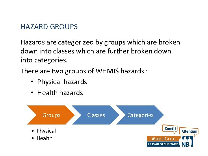 HAZARD GROUPS Hazards are categorized by groups which are broken down into classes which