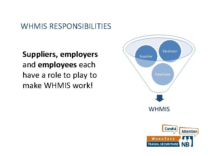 WHMIS RESPONSIBILITIES Suppliers, employers and employees each have a role to play to make