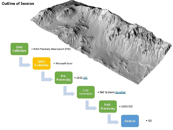 Outline of Session Data Collection • NASA Planetary Data System (PDS) Jitter Evaluation •