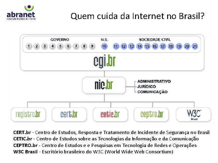 Quem cuida da Internet no Brasil? CERT. br - Centro de Estudos, Resposta e
